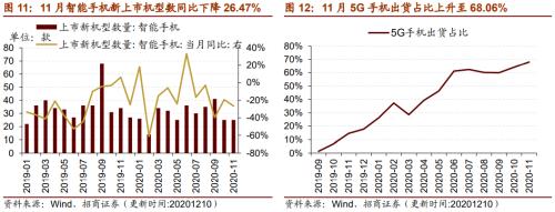 【招商策略】行業景氣觀察1216——資源品價格延續漲勢，全社會用電量同比增幅擴大