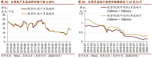 【招商策略】行業景氣觀察1216——資源品價格延續漲勢，全社會用電量同比增幅擴大