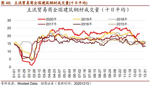【招商策略】行業景氣觀察1216——資源品價格延續漲勢，全社會用電量同比增幅擴大
