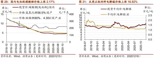 【招商策略】行業景氣觀察1216——資源品價格延續漲勢，全社會用電量同比增幅擴大
