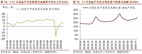 【招商策略】行業景氣觀察1216——資源品價格延續漲勢，全社會用電量同比增幅擴大