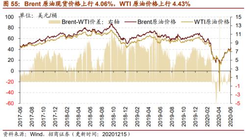 【招商策略】行業景氣觀察1216——資源品價格延續漲勢，全社會用電量同比增幅擴大