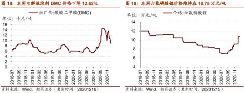 【招商策略】行業景氣觀察1216——資源品價格延續漲勢，全社會用電量同比增幅擴大