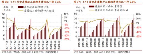 【招商策略】行業景氣觀察1216——資源品價格延續漲勢，全社會用電量同比增幅擴大