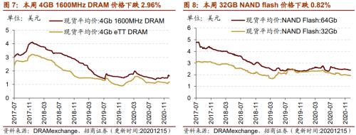 【招商策略】行業景氣觀察1216——資源品價格延續漲勢，全社會用電量同比增幅擴大