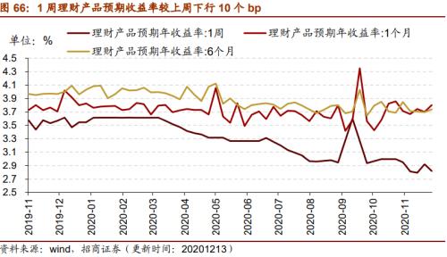 【招商策略】行業景氣觀察1216——資源品價格延續漲勢，全社會用電量同比增幅擴大