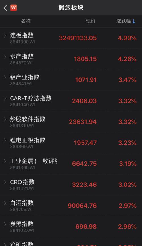 200元的醬油股！“吃喝”板塊暗藏多少驚喜？