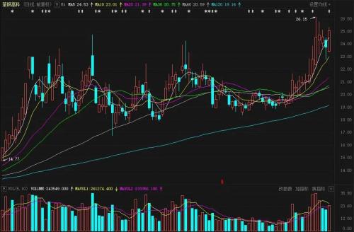 厲害了：午后大單集中搶入，4分鐘沖上漲停板！中央經濟工作會議帶來歷史性機遇，這一板塊下周或將起飛！