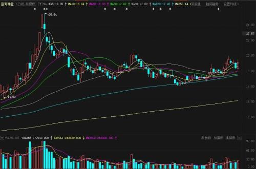 厲害了：午后大單集中搶入，4分鐘沖上漲停板！中央經濟工作會議帶來歷史性機遇，這一板塊下周或將起飛！