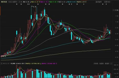 厲害了：午后大單集中搶入，4分鐘沖上漲停板！中央經濟工作會議帶來歷史性機遇，這一板塊下周或將起飛！