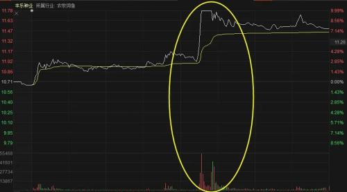 厲害了：午后大單集中搶入，4分鐘沖上漲停板！中央經濟工作會議帶來歷史性機遇，這一板塊下周或將起飛！