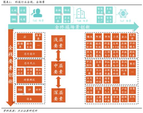 國(guó)產(chǎn)設(shè)備的意義?
