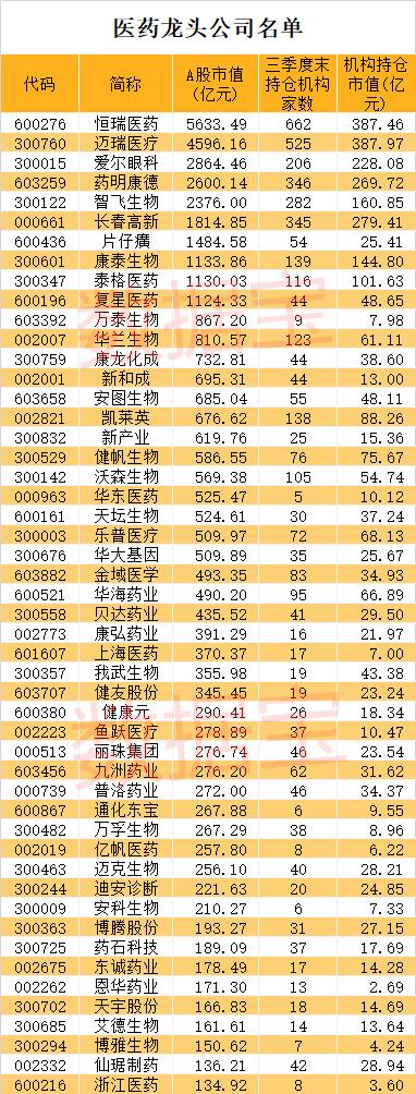 “藥中茅臺(tái)”全名單出爐！聰明資金掃貨5000億巨頭，業(yè)績(jī)最猛有望增長(zhǎng)11倍！第四批藥品集采倒計(jì)時(shí)，藥