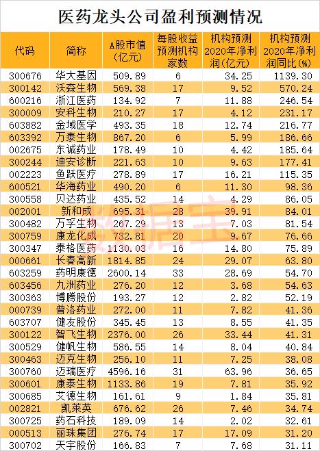 “藥中茅臺(tái)”全名單出爐！聰明資金掃貨5000億巨頭，業(yè)績(jī)最猛有望增長(zhǎng)11倍！第四批藥品集采倒計(jì)時(shí)，藥