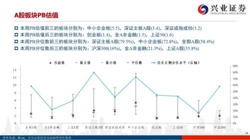 【興證策略|風格與股指】大宗商品連漲7周，工業金屬鏈條領漲市場——興證策略風格與估值系列147