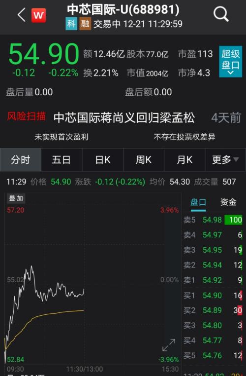 被美國(guó)拉黑后，千億芯片巨頭霸氣回應(yīng)！半導(dǎo)體概念股徹底嗨了，2股率先暴力漲停，機(jī)構(gòu)預(yù)測(cè)業(yè)績(jī)高增長(zhǎng)股名單