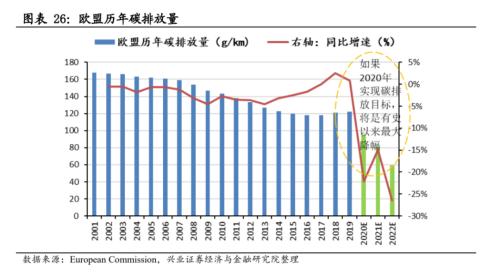 【興證策略|主題深度】從特斯拉市值登頂,看新能源汽車趨勢性機會--新能源車深度研究二