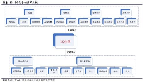 【興證策略|主題深度】從特斯拉市值登頂,看新能源汽車趨勢性機會--新能源車深度研究二
