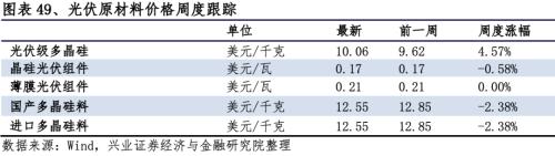 【興證策略|行業(yè)比較】新冠疫情再起，國(guó)內(nèi)供給海外填坑時(shí)間拉長(zhǎng)——興證策略行業(yè)配置雙周報(bào)
