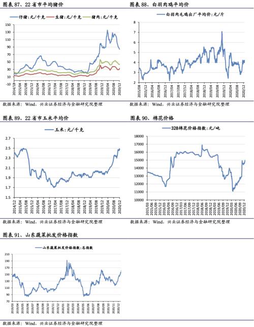 【興證策略|行業(yè)比較】新冠疫情再起，國(guó)內(nèi)供給海外填坑時(shí)間拉長(zhǎng)——興證策略行業(yè)配置雙周報(bào)