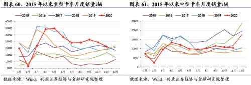 【興證策略|行業(yè)比較】新冠疫情再起，國(guó)內(nèi)供給海外填坑時(shí)間拉長(zhǎng)——興證策略行業(yè)配置雙周報(bào)