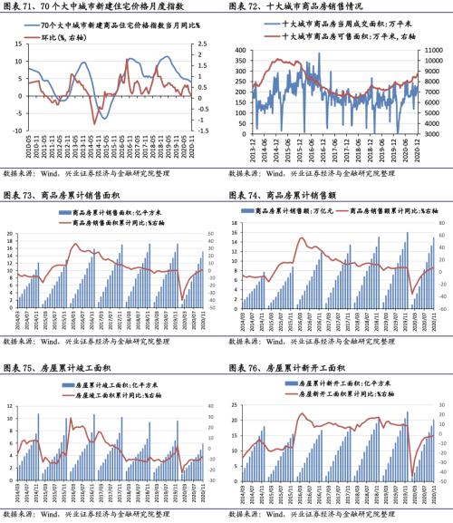 【興證策略|行業(yè)比較】新冠疫情再起，國(guó)內(nèi)供給海外填坑時(shí)間拉長(zhǎng)——興證策略行業(yè)配置雙周報(bào)