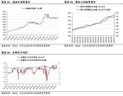 【興證策略|行業(yè)比較】新冠疫情再起，國(guó)內(nèi)供給海外填坑時(shí)間拉長(zhǎng)——興證策略行業(yè)配置雙周報(bào)