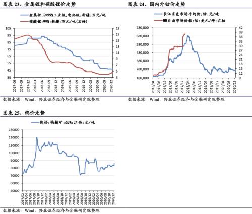 【興證策略|行業(yè)比較】新冠疫情再起，國(guó)內(nèi)供給海外填坑時(shí)間拉長(zhǎng)——興證策略行業(yè)配置雙周報(bào)