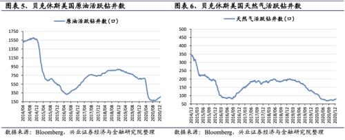 【興證策略|行業(yè)比較】新冠疫情再起，國(guó)內(nèi)供給海外填坑時(shí)間拉長(zhǎng)——興證策略行業(yè)配置雙周報(bào)