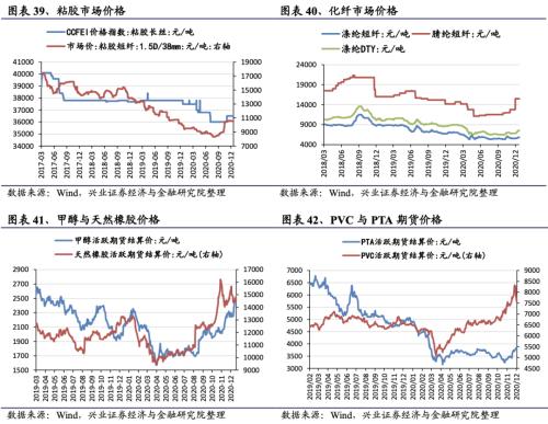 【興證策略|行業(yè)比較】新冠疫情再起，國(guó)內(nèi)供給海外填坑時(shí)間拉長(zhǎng)——興證策略行業(yè)配置雙周報(bào)