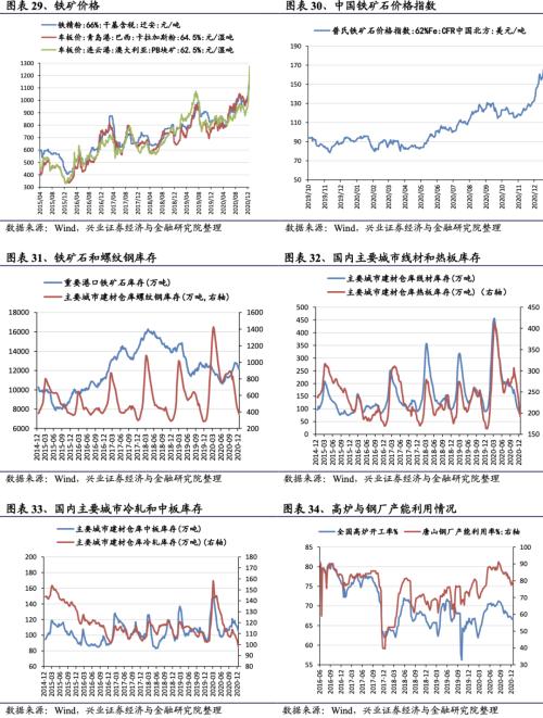 【興證策略|行業(yè)比較】新冠疫情再起，國(guó)內(nèi)供給海外填坑時(shí)間拉長(zhǎng)——興證策略行業(yè)配置雙周報(bào)