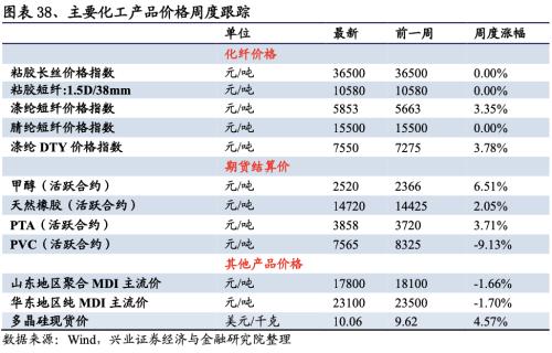 【興證策略|行業(yè)比較】新冠疫情再起，國(guó)內(nèi)供給海外填坑時(shí)間拉長(zhǎng)——興證策略行業(yè)配置雙周報(bào)
