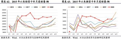 【興證策略|行業(yè)比較】新冠疫情再起，國(guó)內(nèi)供給海外填坑時(shí)間拉長(zhǎng)——興證策略行業(yè)配置雙周報(bào)
