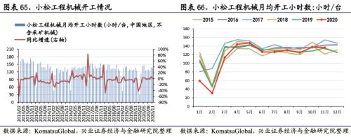【興證策略|行業(yè)比較】新冠疫情再起，國(guó)內(nèi)供給海外填坑時(shí)間拉長(zhǎng)——興證策略行業(yè)配置雙周報(bào)