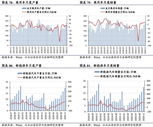 【興證策略|行業(yè)比較】新冠疫情再起，國(guó)內(nèi)供給海外填坑時(shí)間拉長(zhǎng)——興證策略行業(yè)配置雙周報(bào)