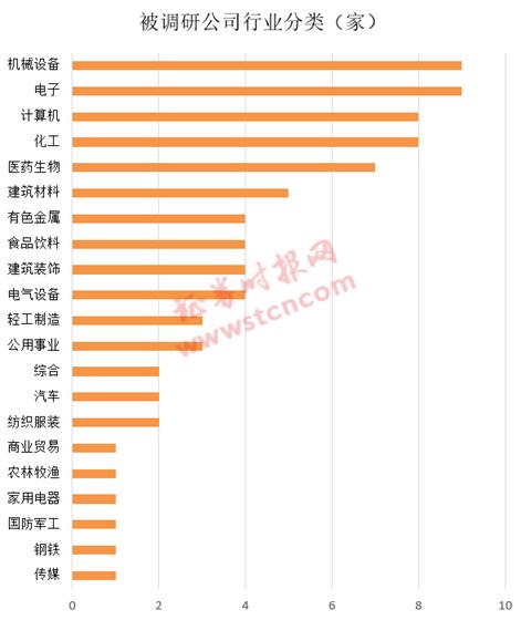 一周機構去哪兒？博時基金、星石投資等調研了這些個股（名單）