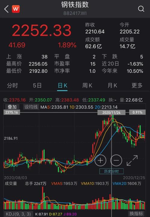 “霸王級”寒潮來襲!股吧話題已熱爆,大A或迎跨年極強風口