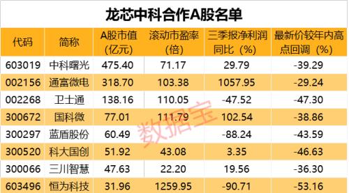 國產(chǎn)CPU大事件！“中國芯”要來A股，概念股曝光！拼多多大漲15%，市值超建行！美團遭反壟斷
