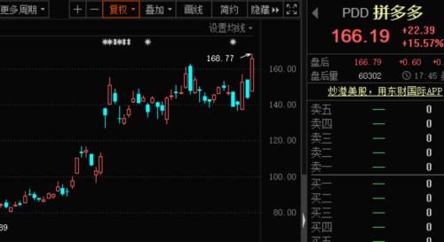 國產(chǎn)CPU大事件！“中國芯”要來A股，概念股曝光！拼多多大漲15%，市值超建行！美團遭反壟斷