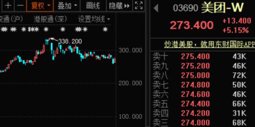 國產(chǎn)CPU大事件！“中國芯”要來A股，概念股曝光！拼多多大漲15%，市值超建行！美團遭反壟斷