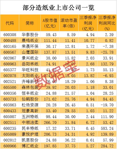一個月3次漲價！漲價潮來了，網友：過年囤紙？