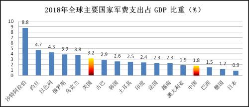 軍工罕見的歷史性機遇