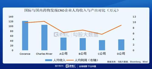 這條CXO細(xì)分賽道未來(lái)幾年增速高達(dá)30%？