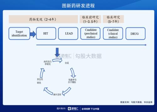 這條CXO細(xì)分賽道未來(lái)幾年增速高達(dá)30%？