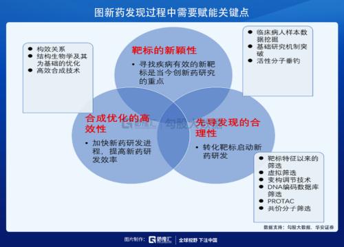 這條CXO細(xì)分賽道未來(lái)幾年增速高達(dá)30%？