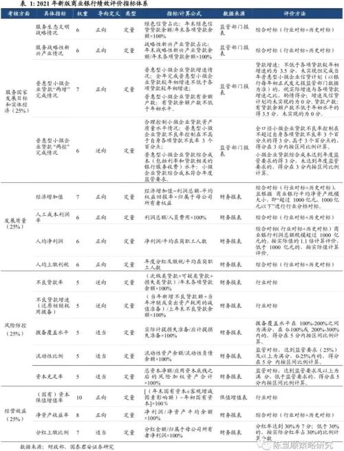 國(guó)君策略 | 春季躁動(dòng)，再添一把火—新版商業(yè)銀行績(jī)效評(píng)價(jià)辦法點(diǎn)評(píng)