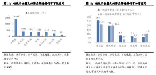 國君食品飲料 | 鹵制品行業深度報告：行業集中化，龍頭差異化
