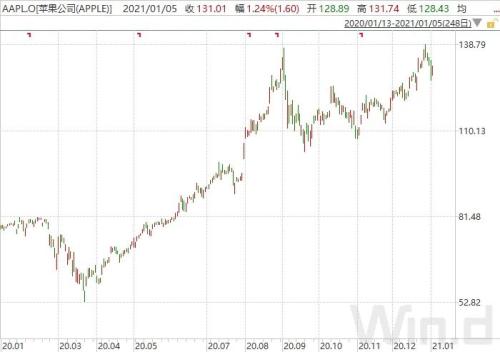 iPhone“超級周期”真的來了？