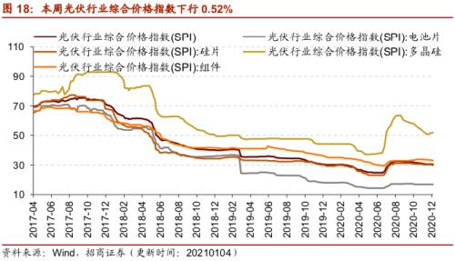 【招商策略】行業景氣觀察0106——全球半導體銷售額同比增幅擴大,農產品價格景氣上行