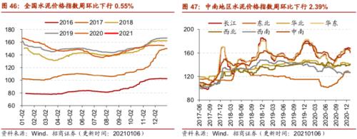 【招商策略】行業景氣觀察0106——全球半導體銷售額同比增幅擴大,農產品價格景氣上行